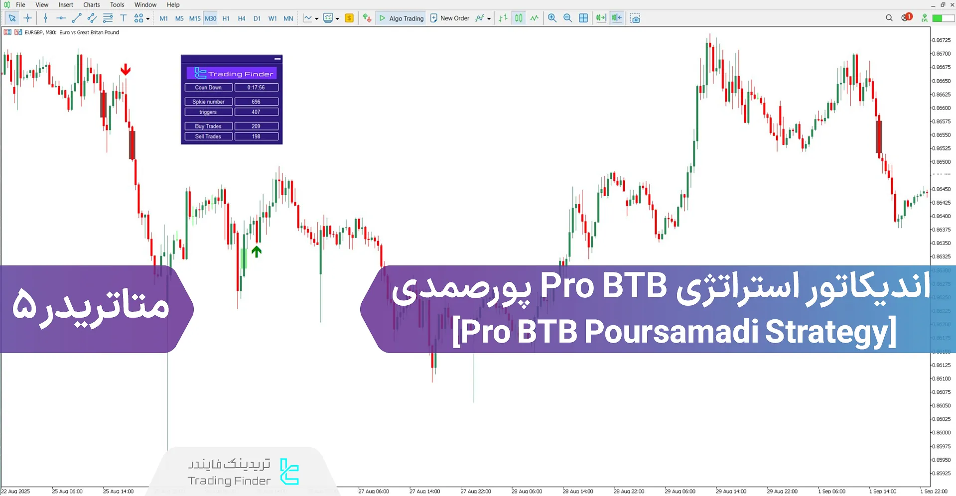 دانلود اندیکاتور استراتژی Pro BTB پورصمدی در متاتریدر 5 - رایگان 