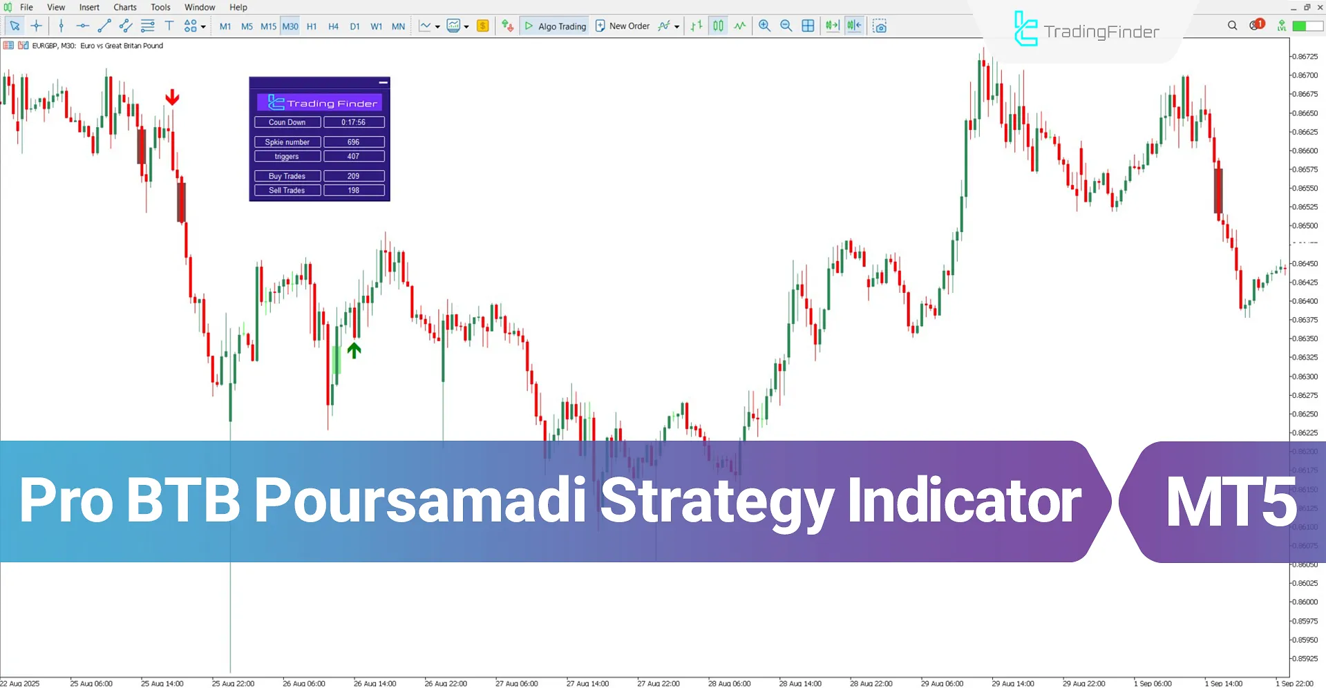 Pro BTB Poursamadi Strategy Indicator for MT5 Download – Free – [TFlab]