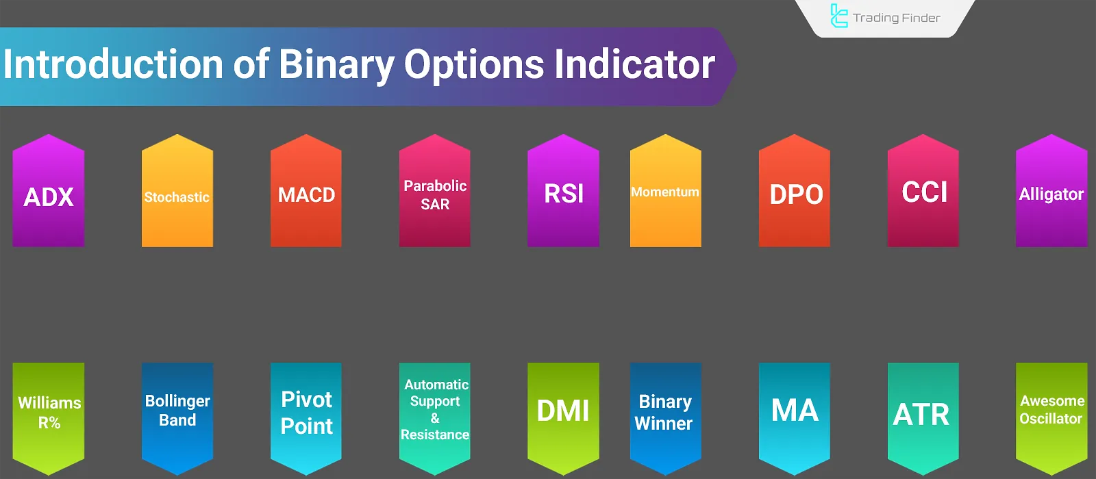 17 Suitable Indicators for Binary Options