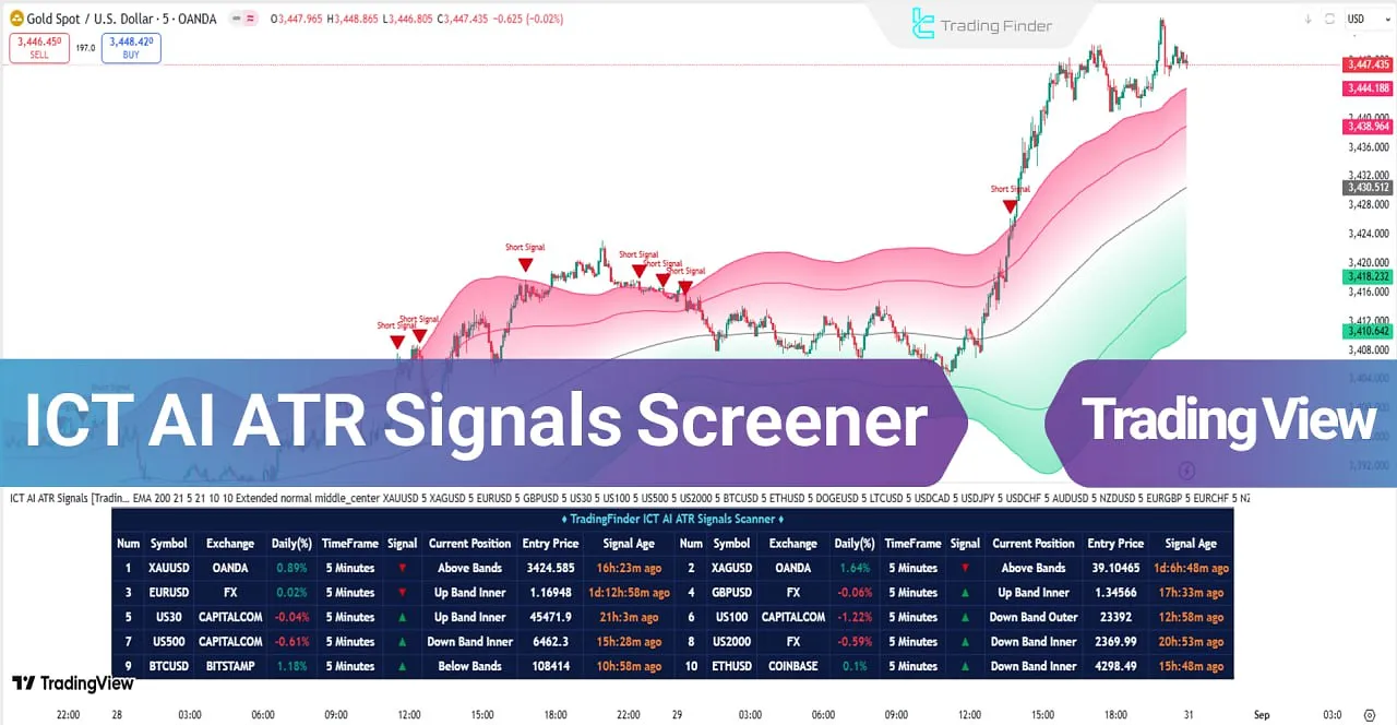 ICT AI ATR Signals Screener on TradingView - [TradingFinder]