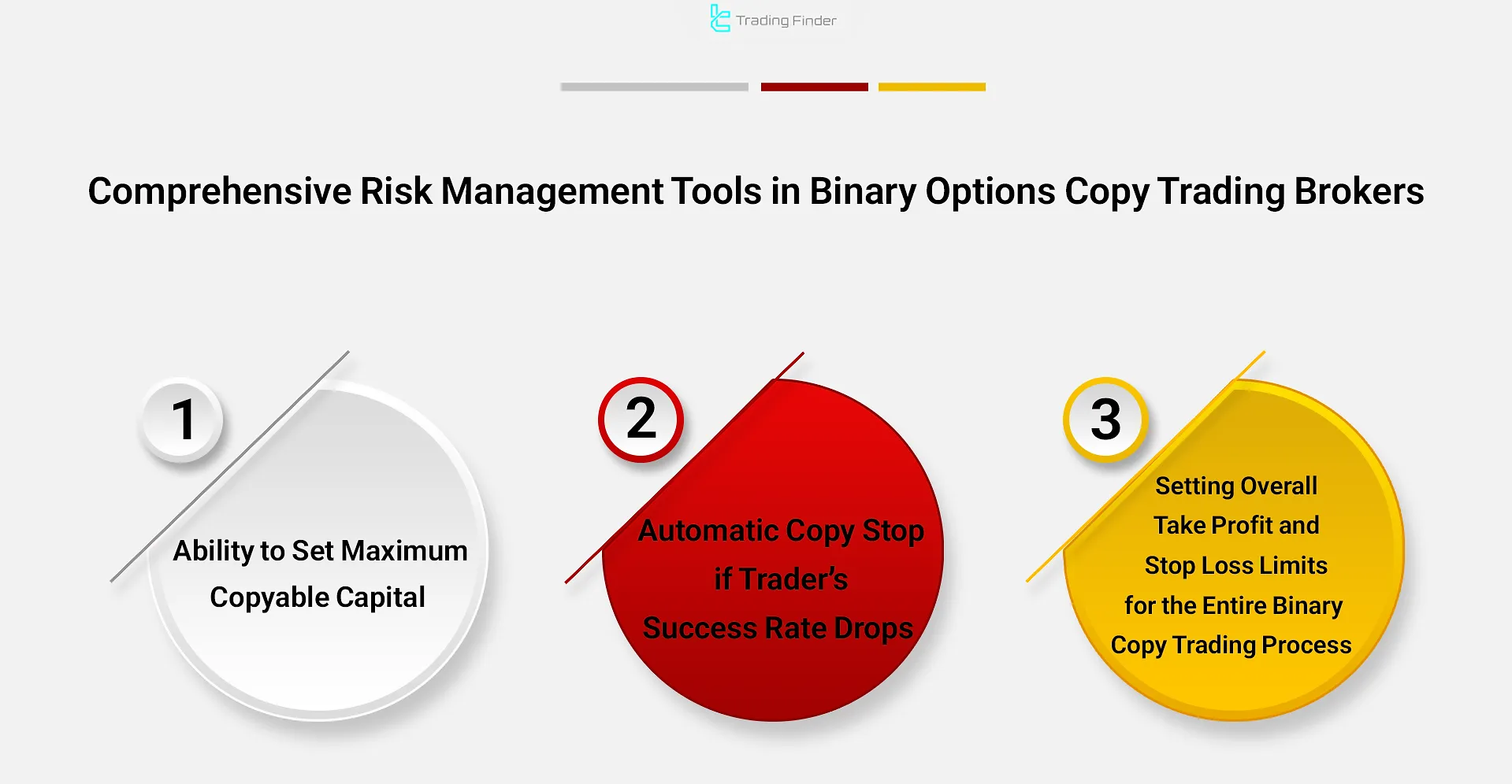 Diverse tools for risk management in binary options copy trading