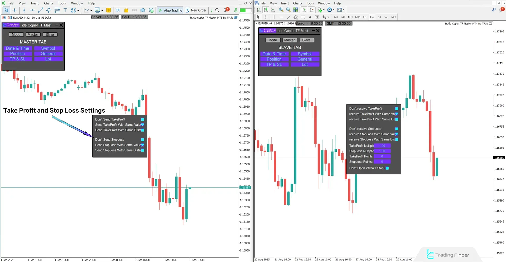 Master trade copier EA in MetaTrader