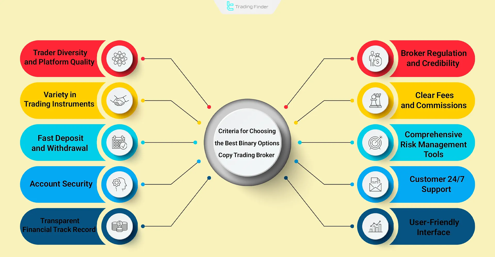 Choosing the best binary options copy trading broker