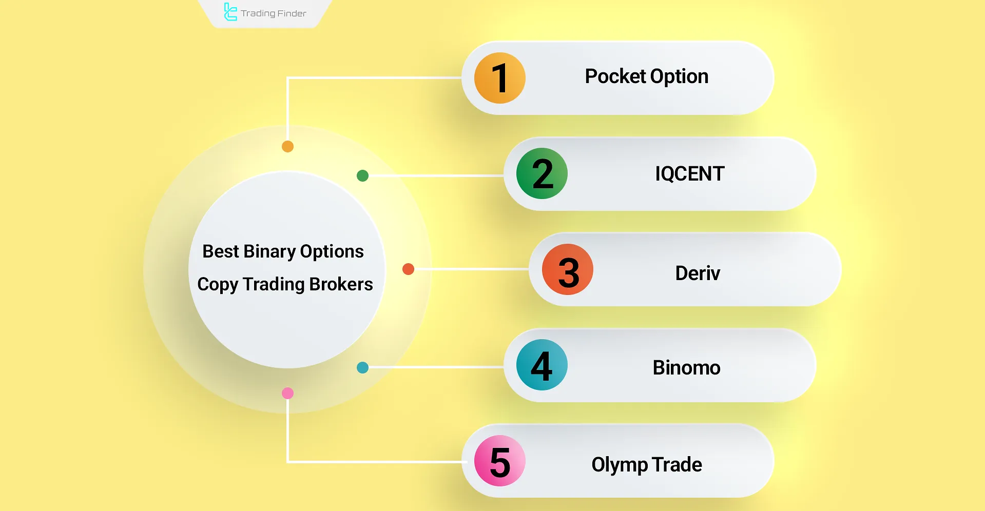Best copy trading brokers for binary options