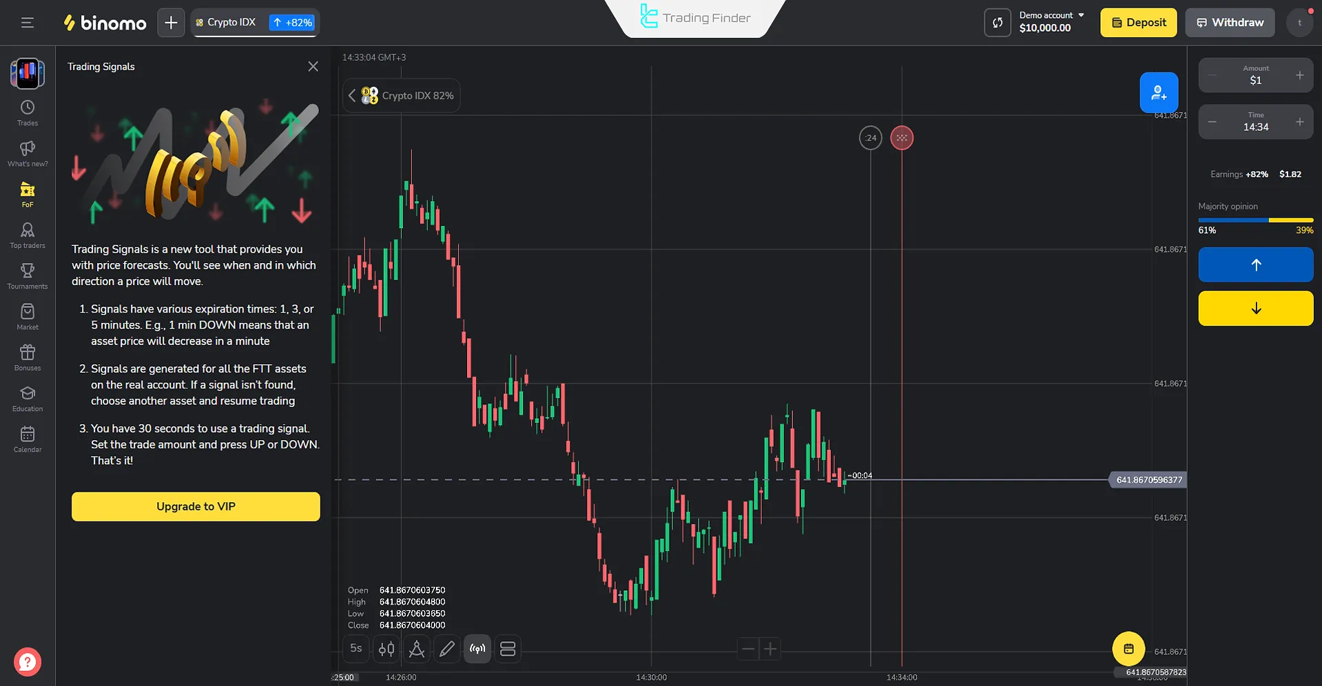 Binomo broker