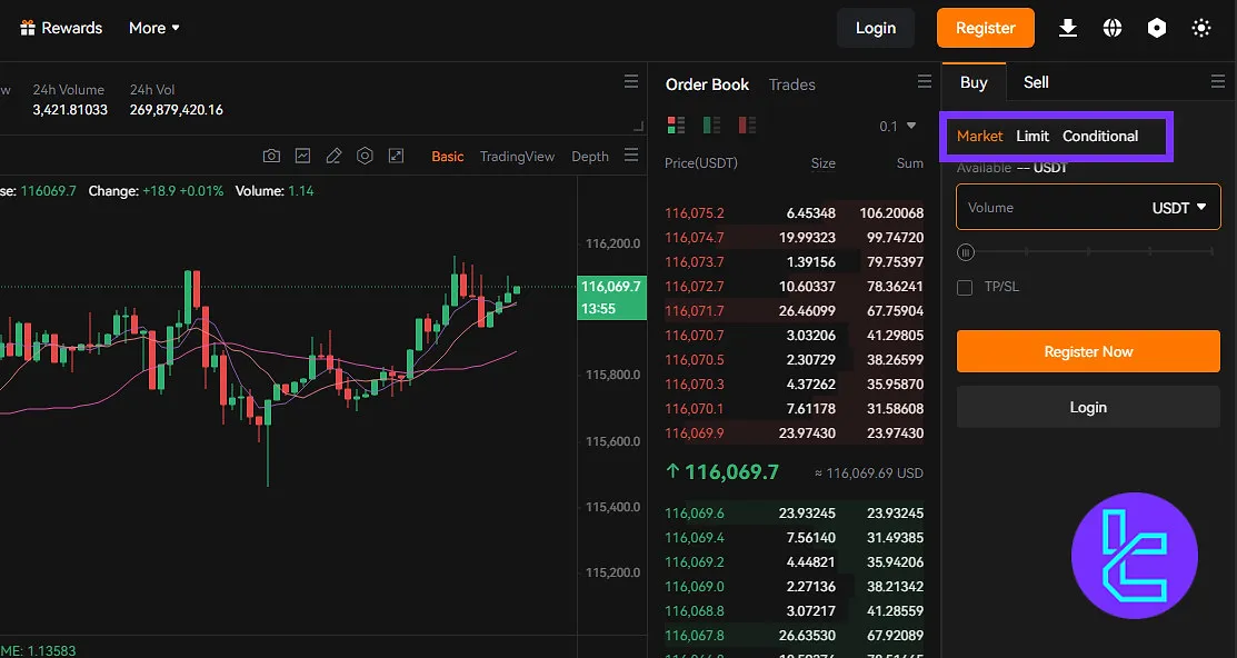 Deepcoin trading order