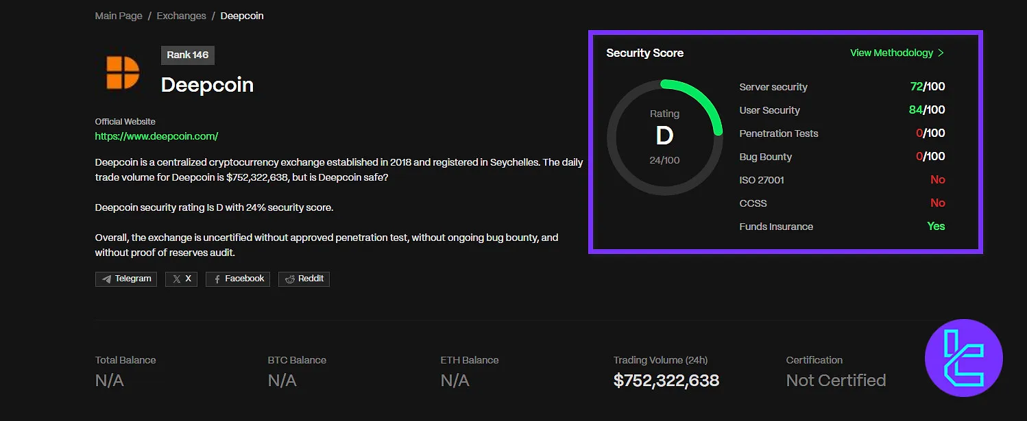 CER.live deepcoin score
