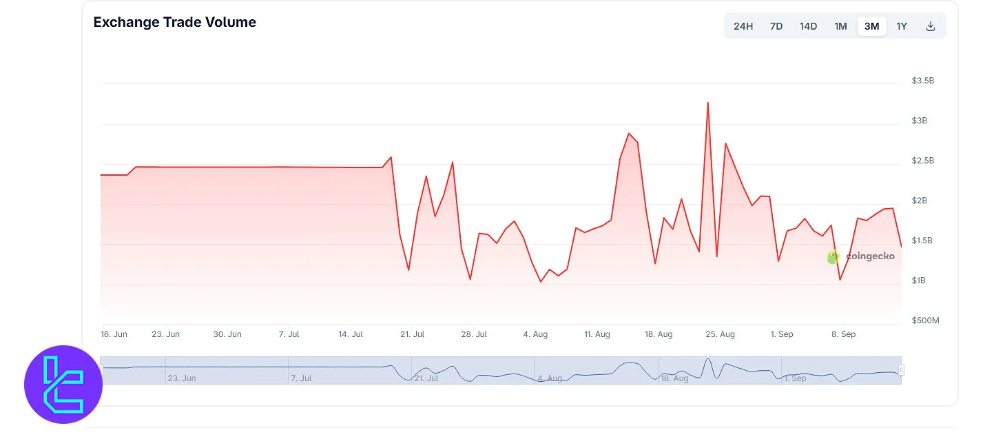 Deepcoin trading volume