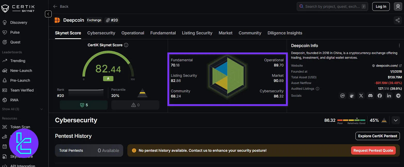 CertiK Skynet Deepcoin score