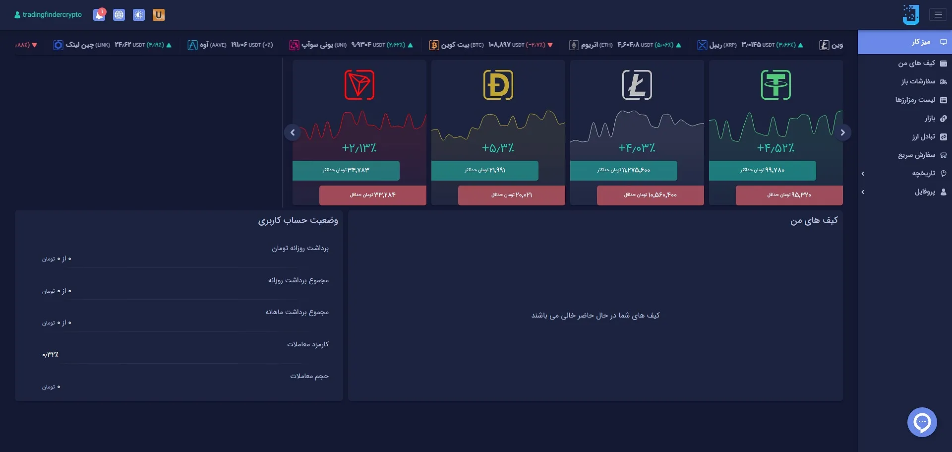 پنل کاربری جیبیتکس پس از افتتاح حساب