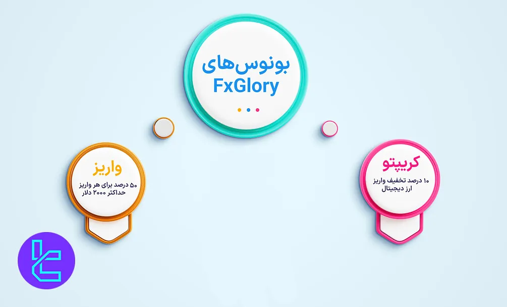 بونوس FxGlory
