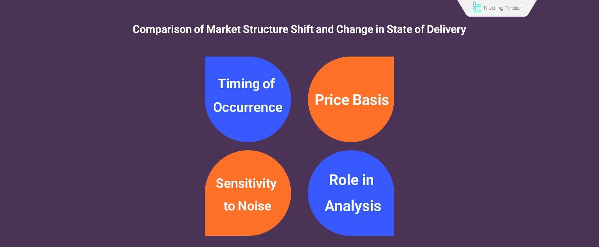 Comparing MSS and CISD in ICT