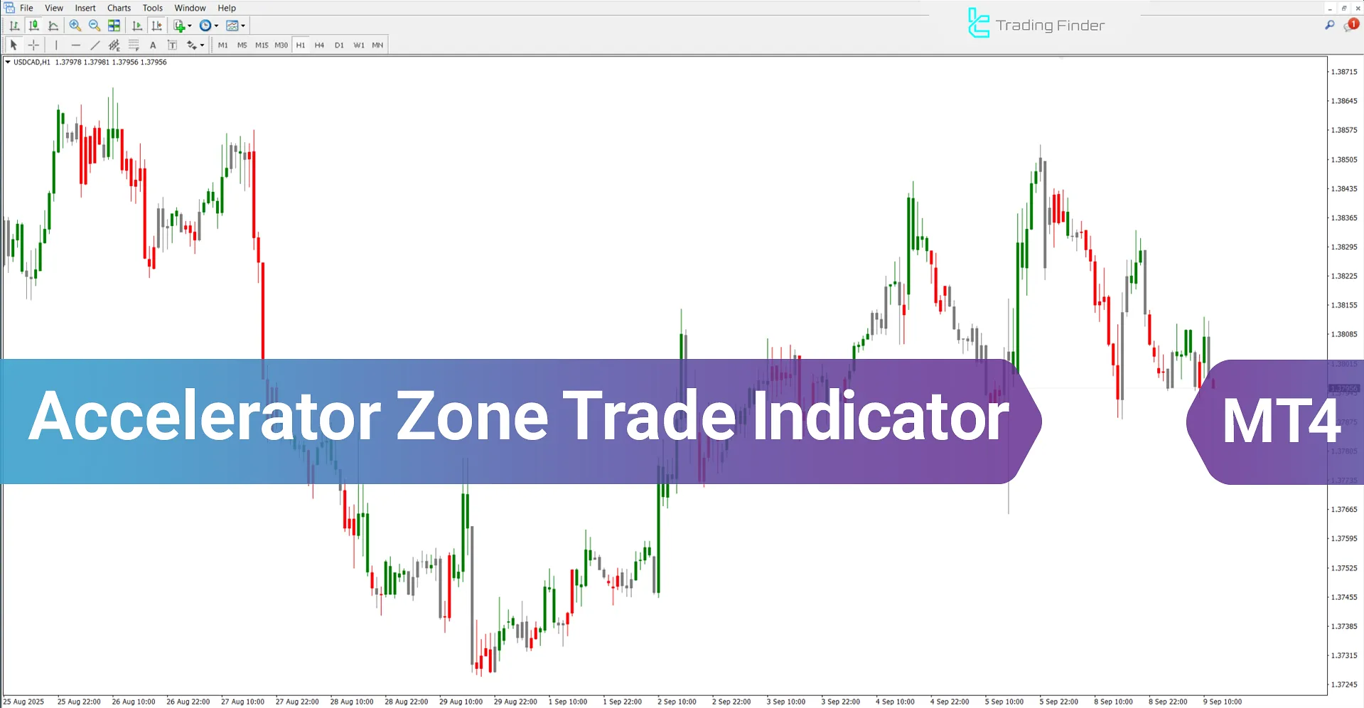 Accelerator Zone Trade Indicator for MetaTrader 4 - Free Download [TradingFinder]