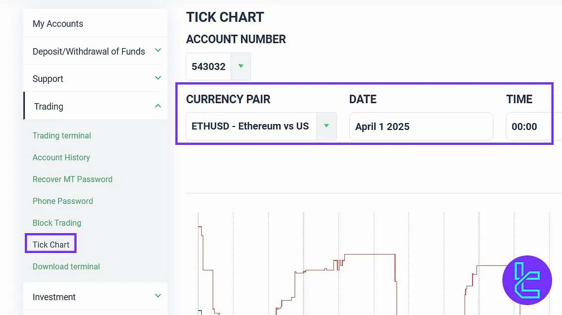 Tick Chart option at Esperio user panel