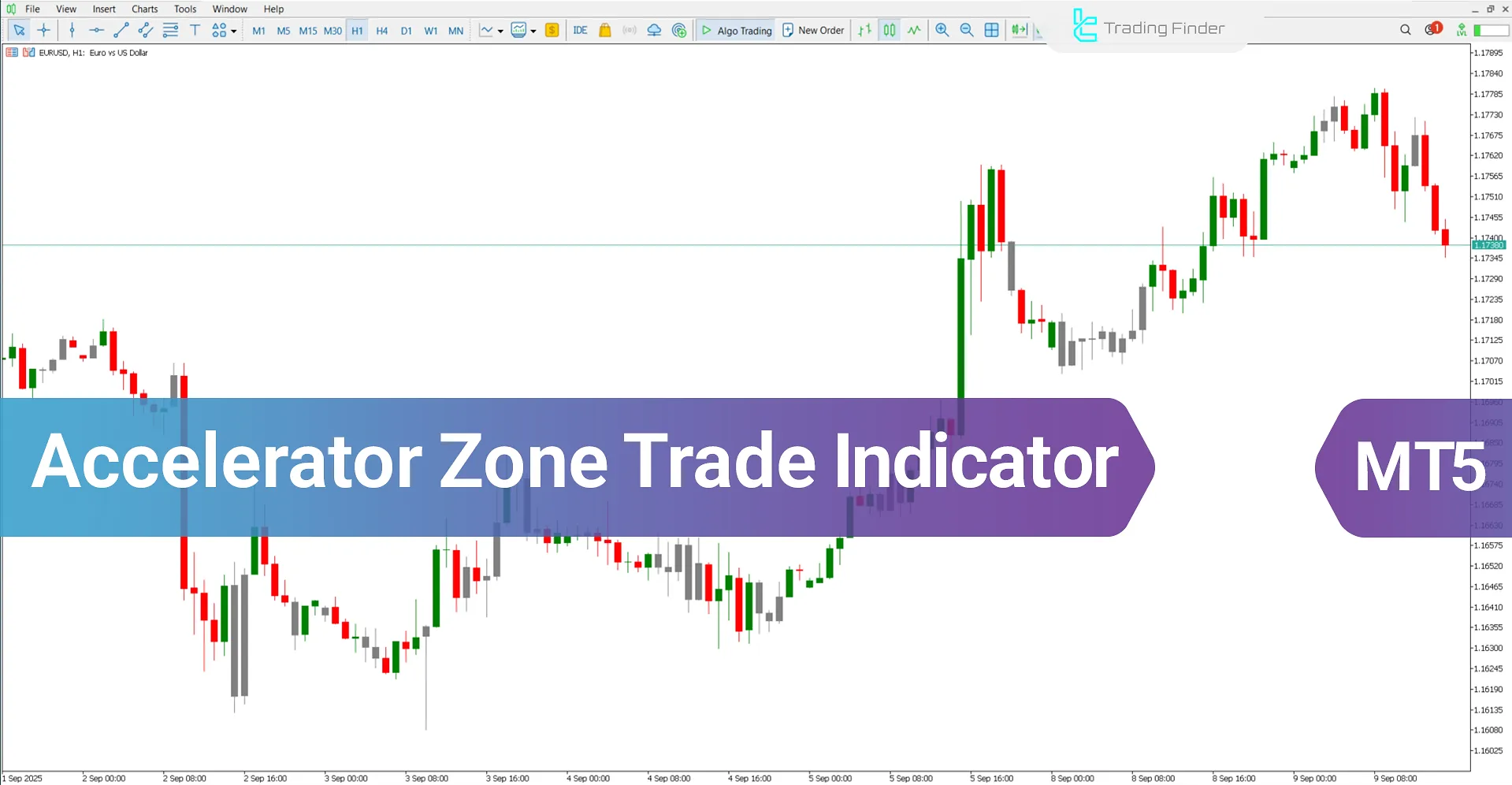 Accelerator Zone Trade Indicator for MetaTrader 5 - Free Download [TradingFinder]