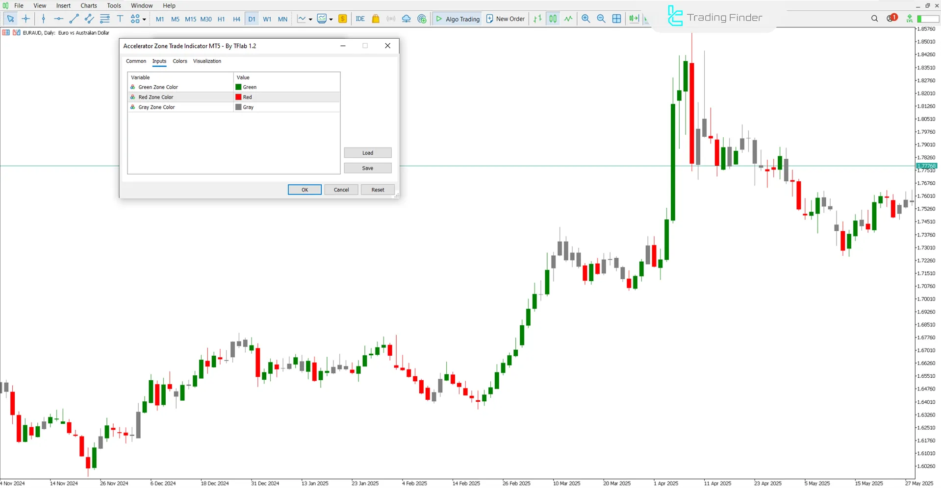 Accelerator Zone Trade Göstergesi ayarları