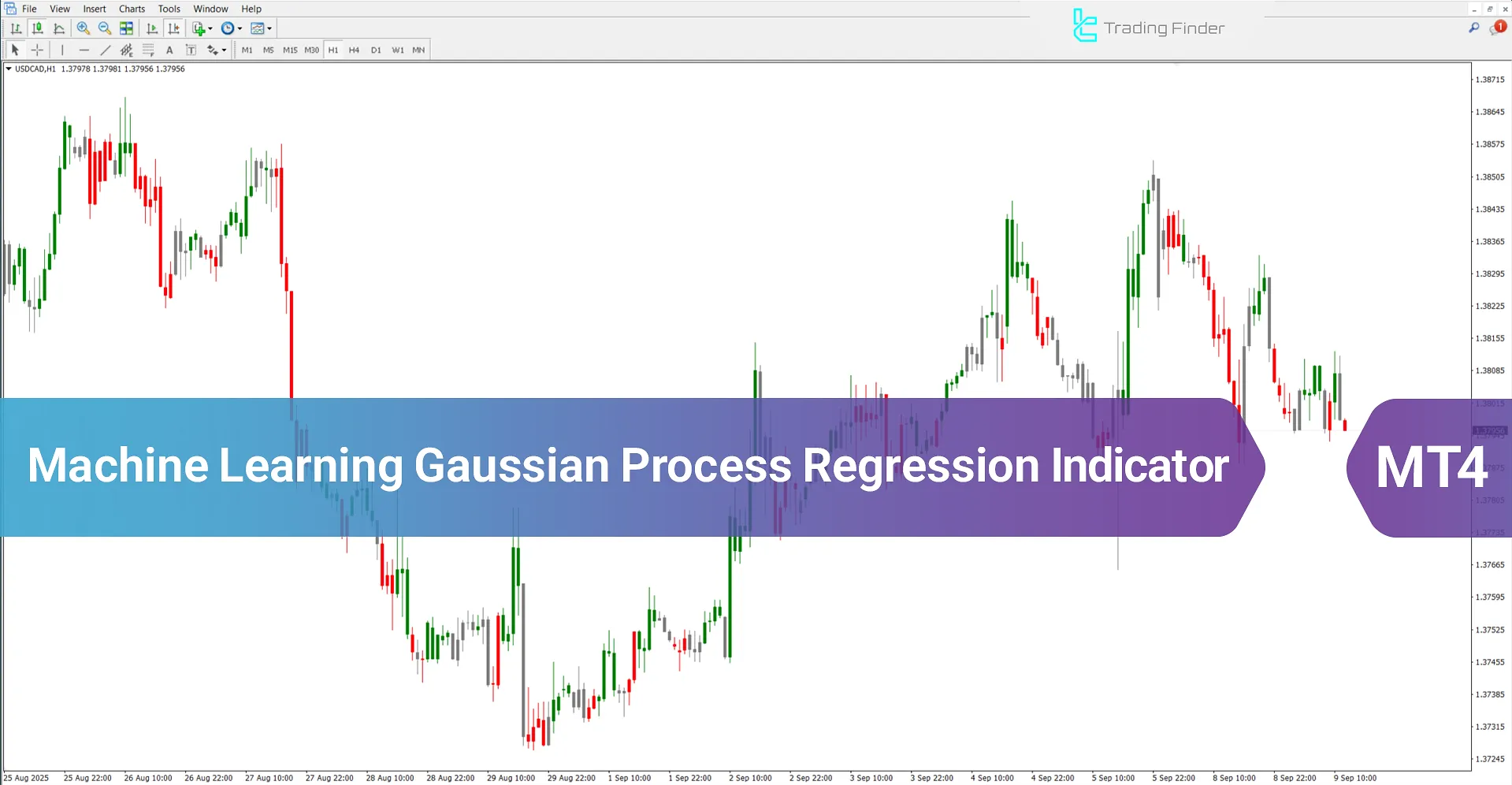 Machine Learning Gaussian Process Regression Indicator MT4 – [TradingFinder]