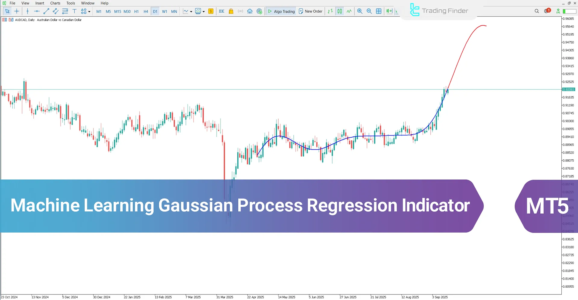 Machine Learning Gaussian Process Regression Indicator MT5 – [TradingFinder]