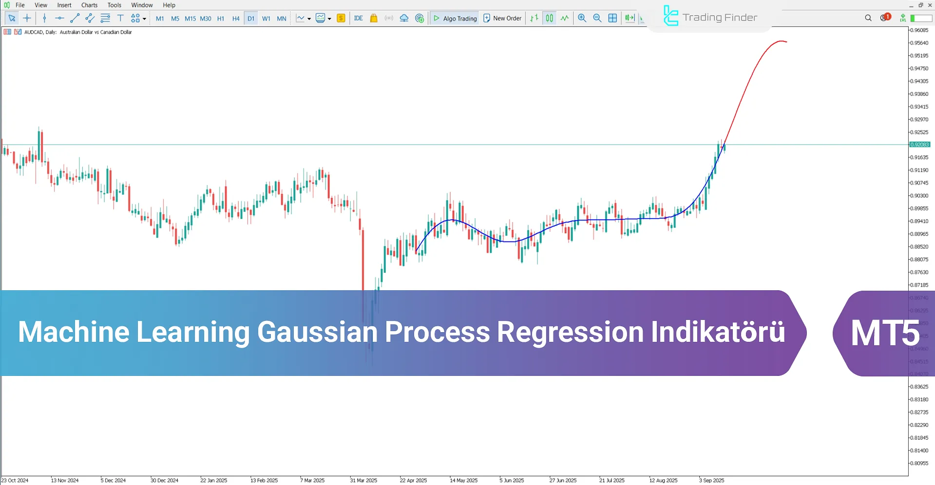 Machine Learning Gaussian Process Regression Göstergesi MT5 – [TradingFinder]