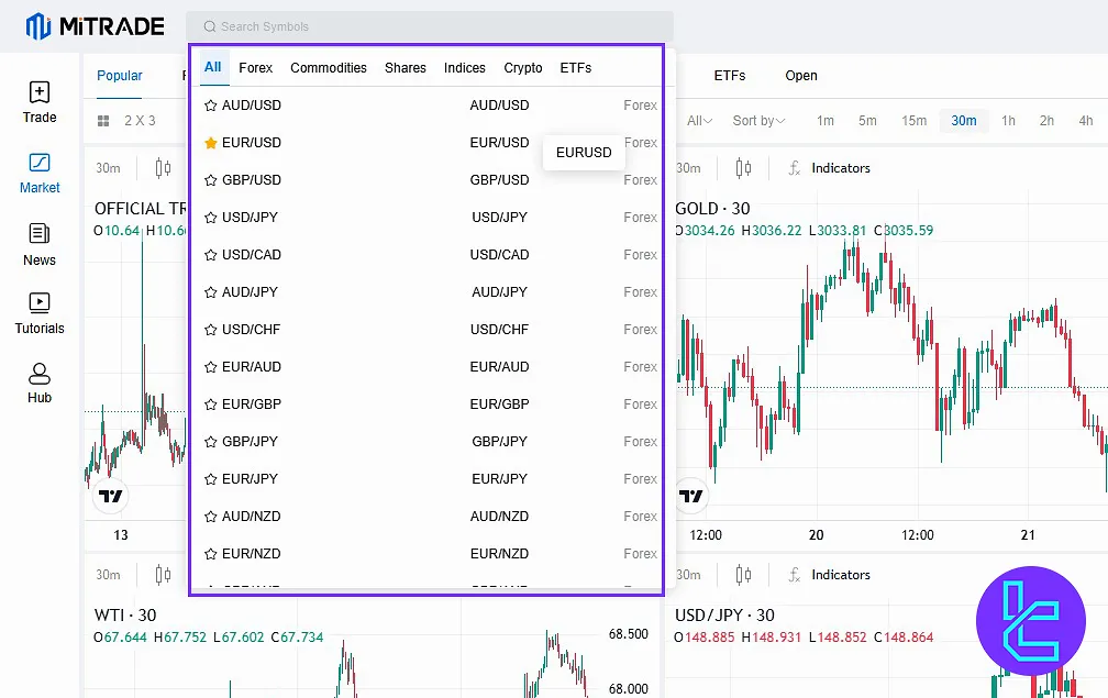 Mitrade client area market page displaying various currency pairs and stocks