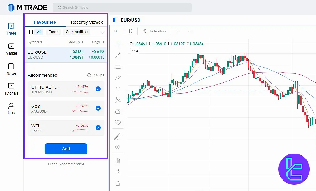 Mitrade dashboard trade page showing recent and favorite symbols