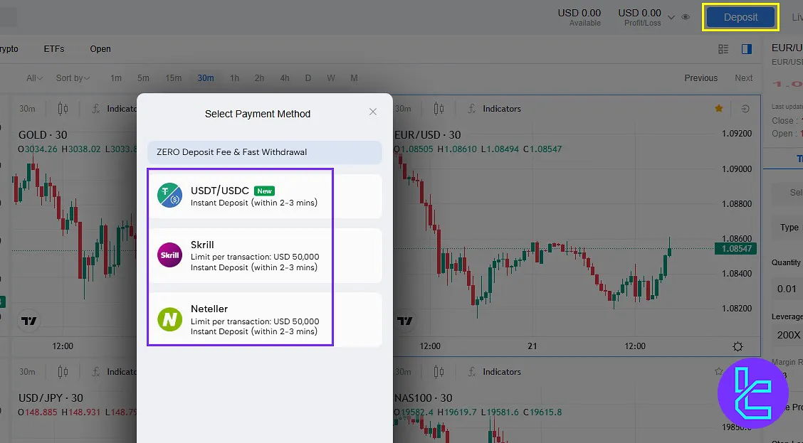 Deposit section in the Mitrade panel showing multiple funding methods