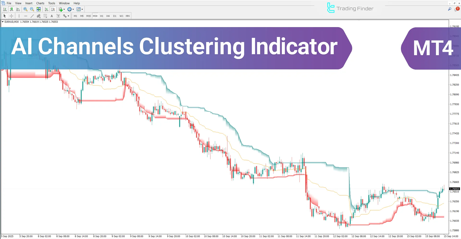 AI Channels Clustering Indicator for MetaTrader 4 - Free Download [TradingFinder]
