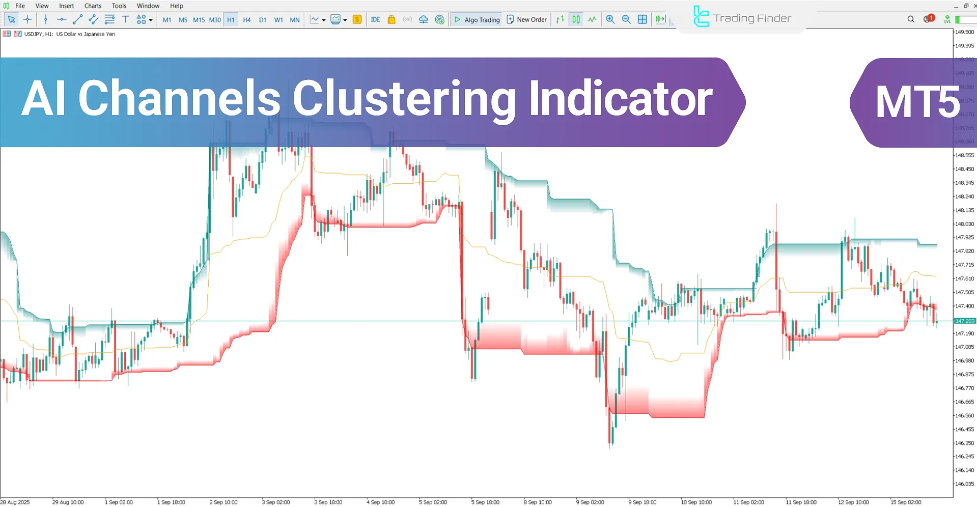 AI Channels Clustering Indicator for MetaTrader 5 - Free Download [TradingFinder]
