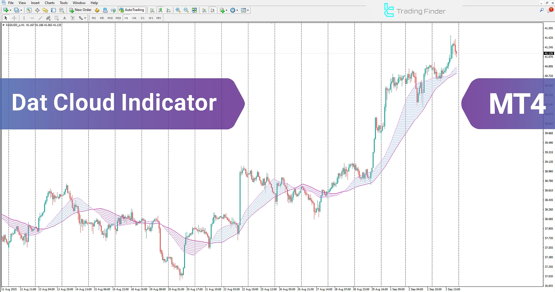 Dat Cloud Indicator in MetaTrader 4 Download – TradingFinder