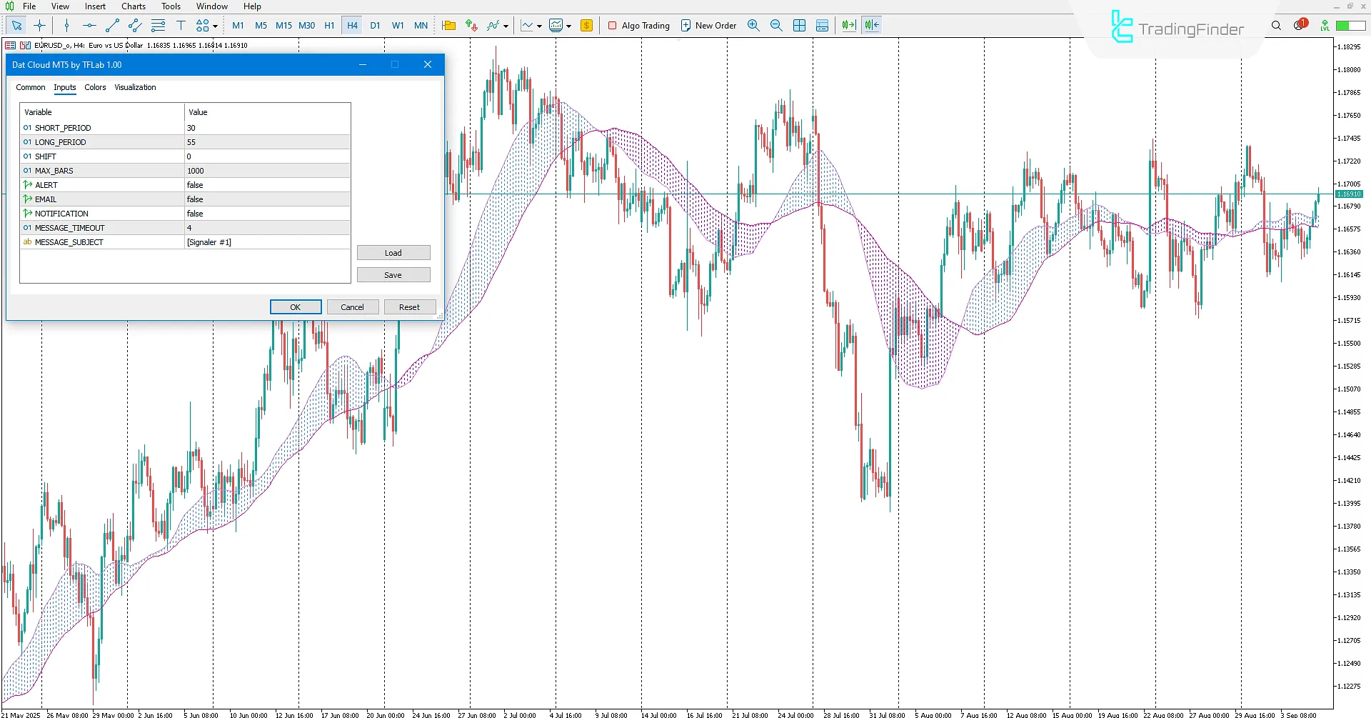 Dat Cloud Indicator in MetaTrader 5 Download – TradingFinder 3