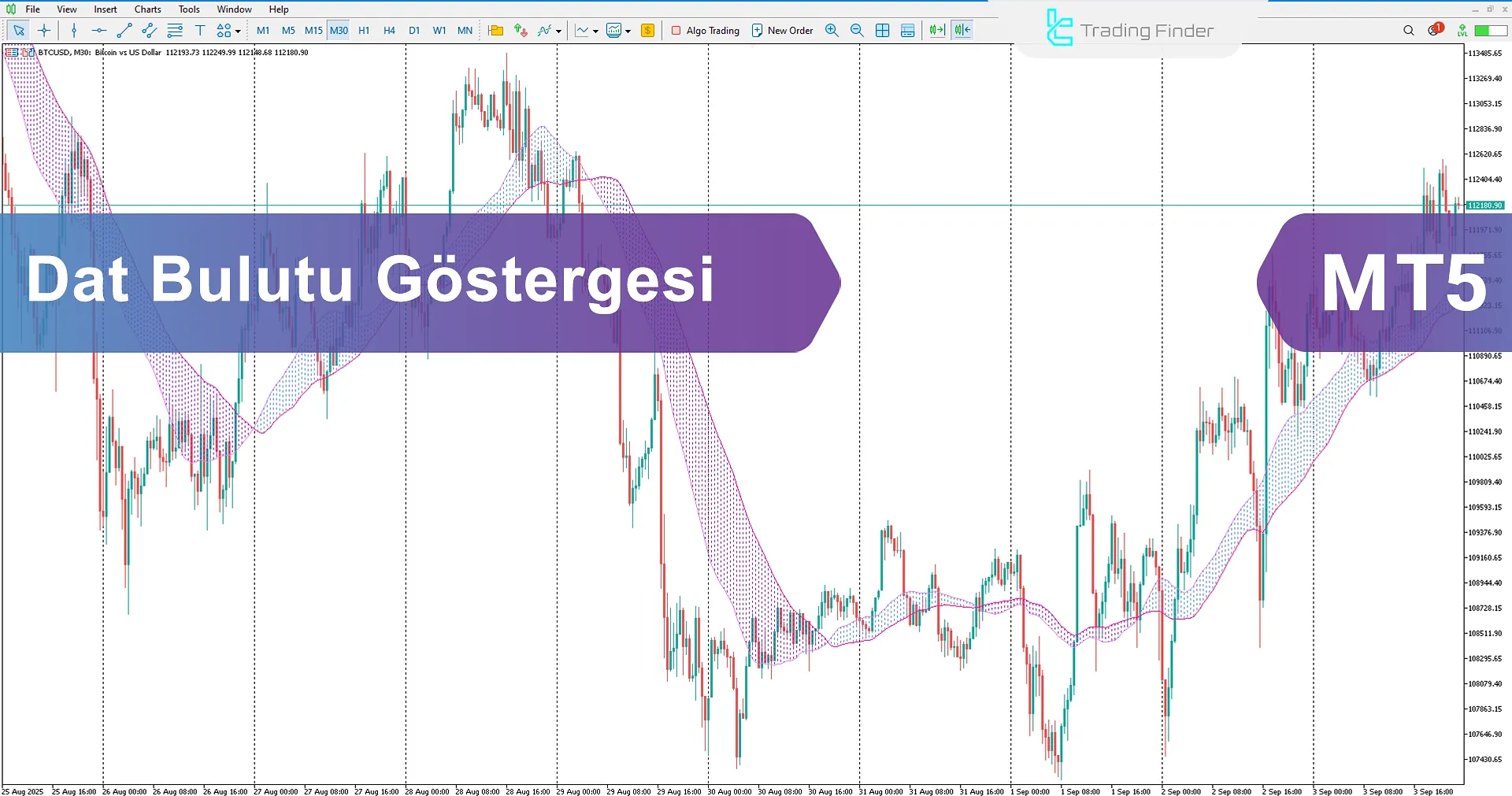 Dat Cloud Göstergesi İndir MetaTrader 5'te  - TradingFinder