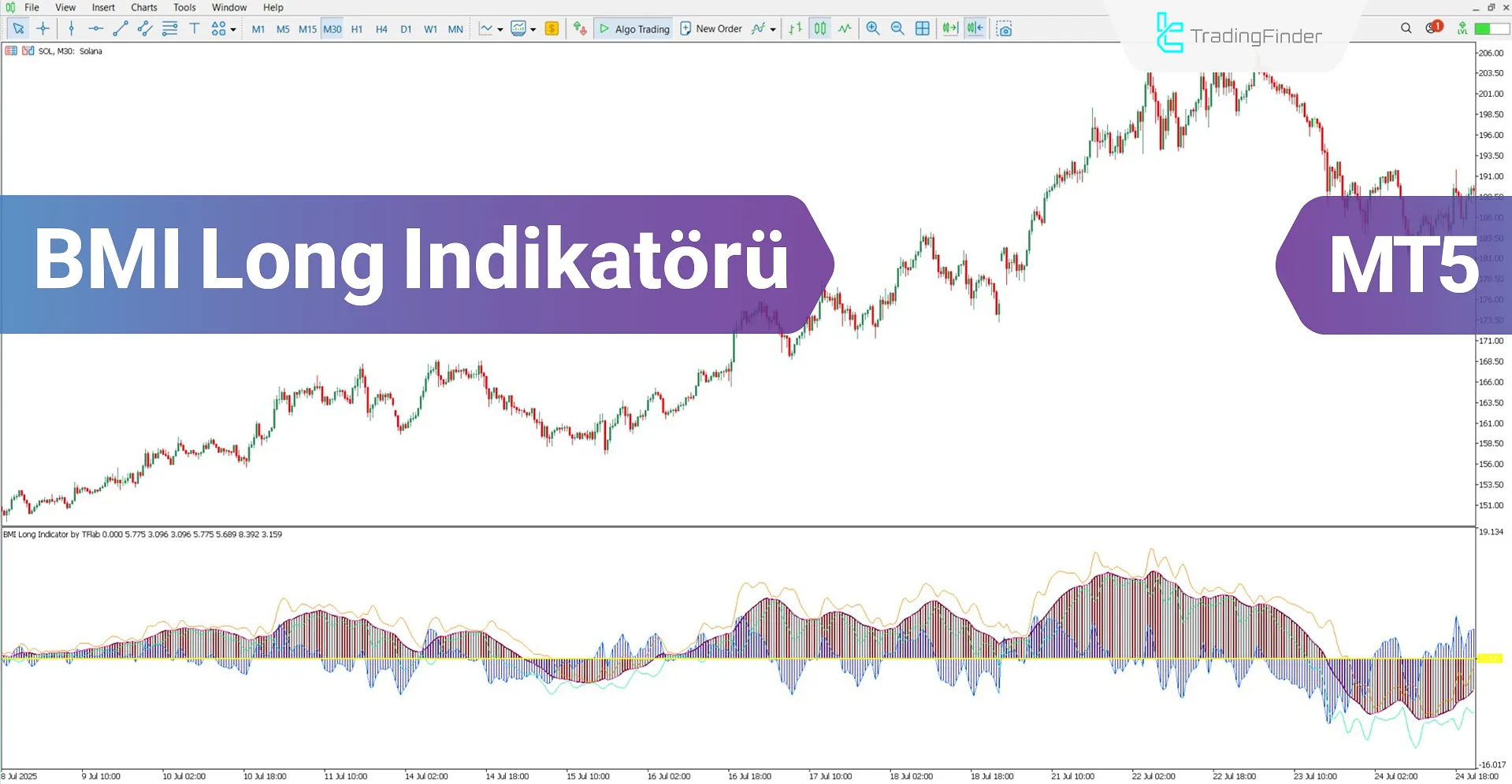 BMI Long Osilatörü MT5 için İndir – Ücretsiz – [TradingFinder]