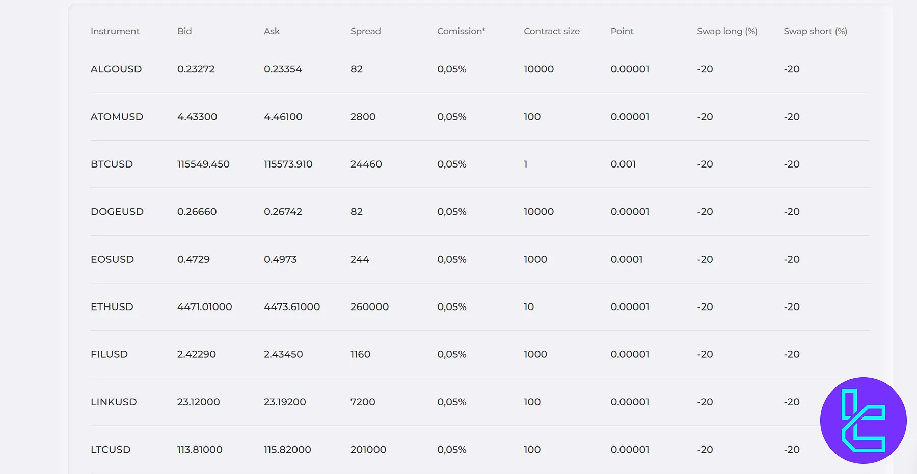 OnFin Swap Rates