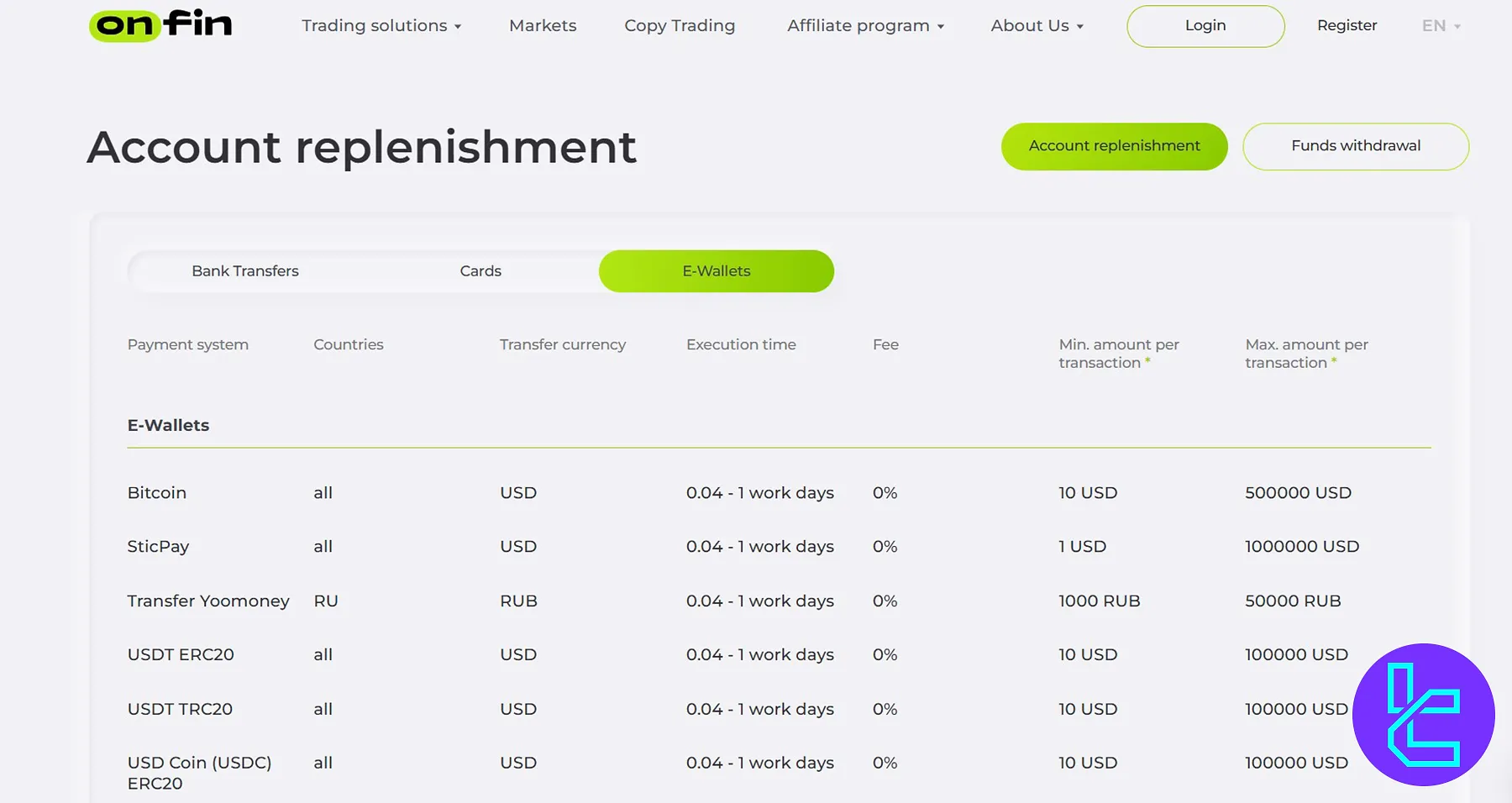 OnFin Deposit Methods with Min/Max Limits