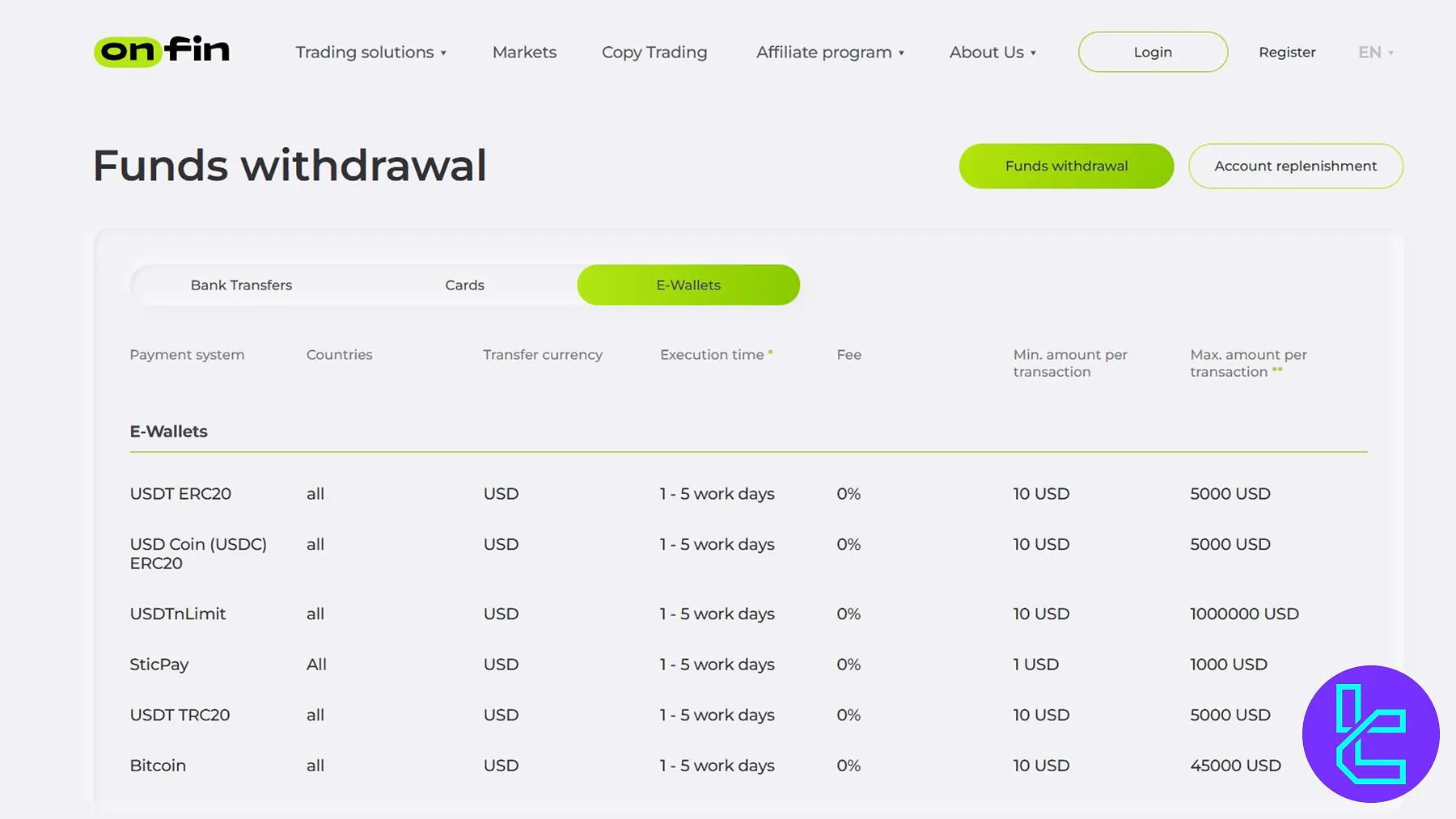 OnFin Withdrawal Methods and Limits