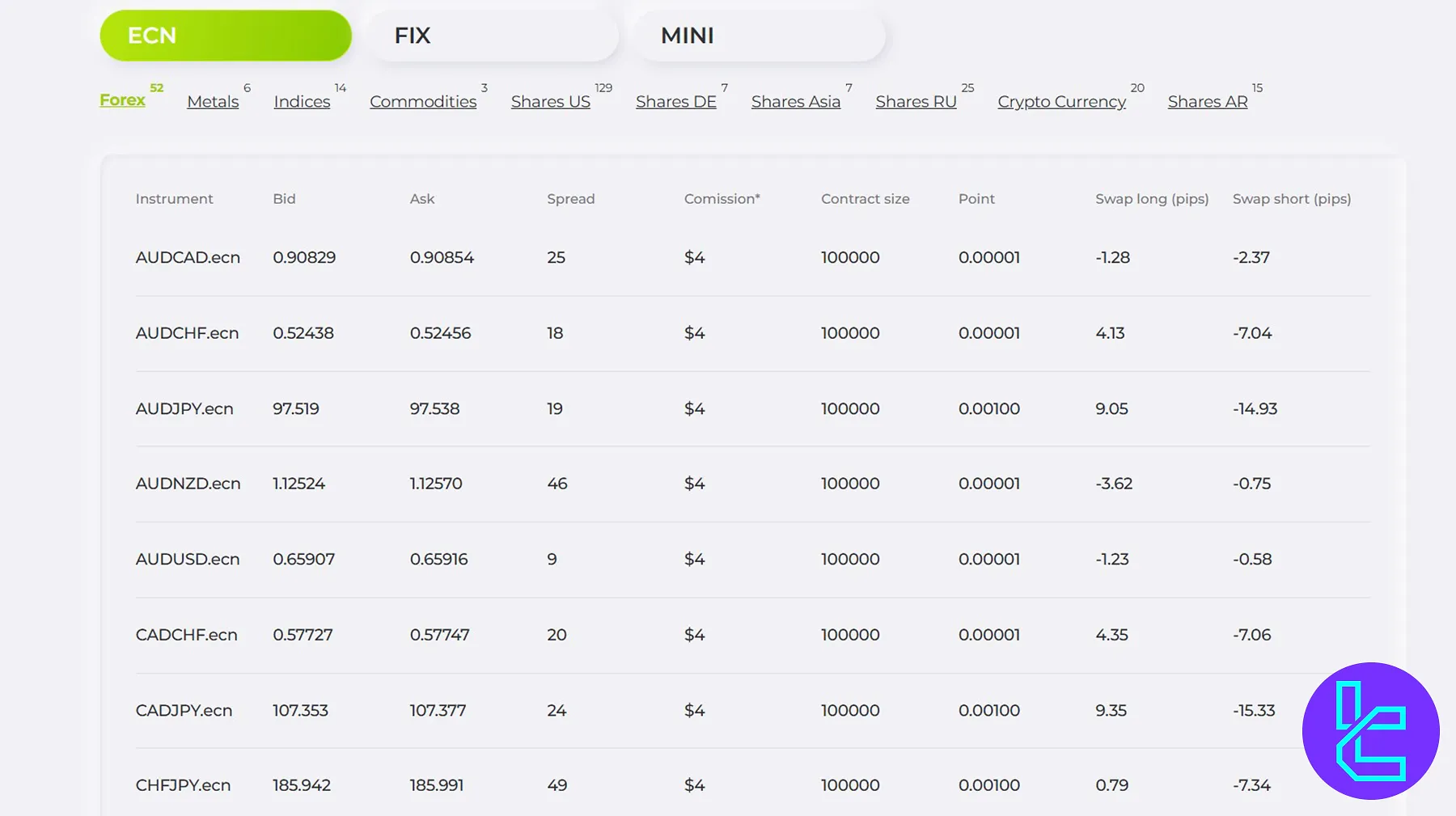 OnFin Trading Assets