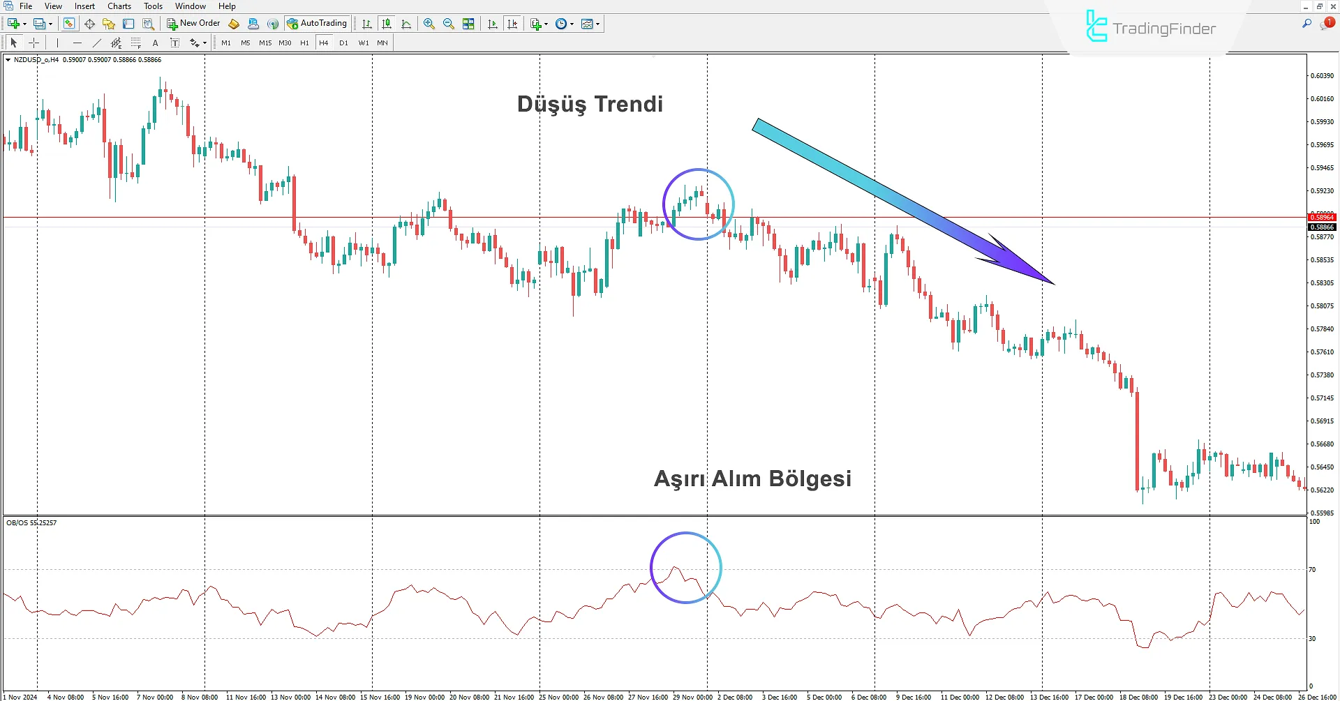 Forex Aşırı Alım/Aşırı Satım Göstergesi İndir MetaTrader 4'te - [TFlab] 2