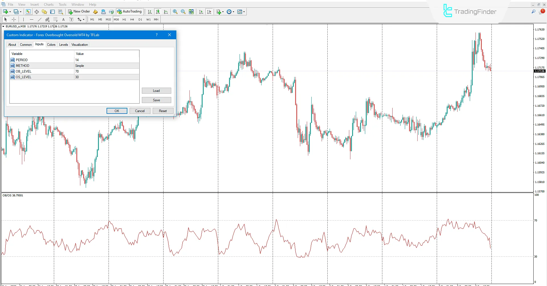 Forex Aşırı Alım/Aşırı Satım Göstergesi İndir MetaTrader 4'te - [TFlab] 3