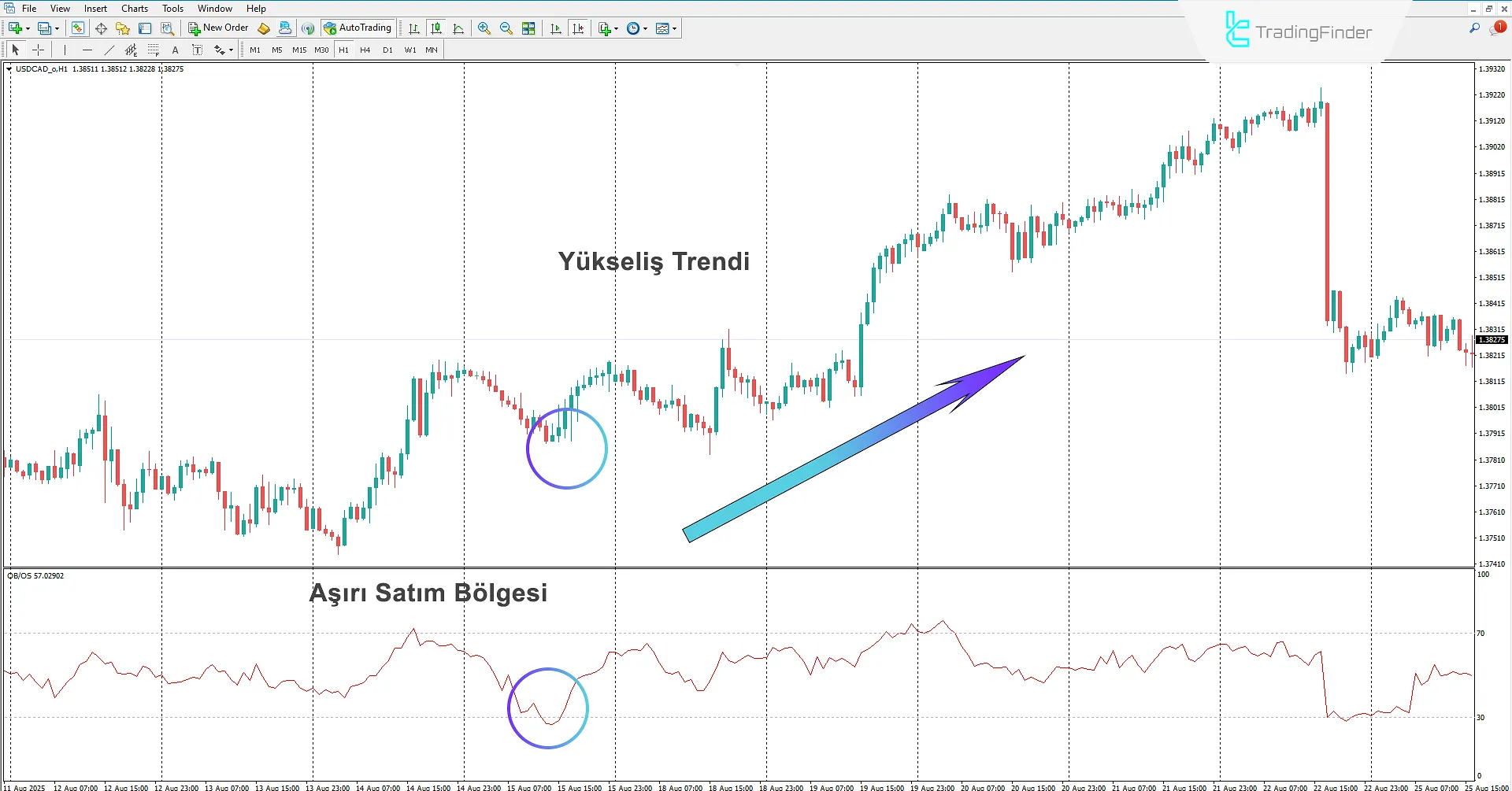Forex Aşırı Alım/Aşırı Satım Göstergesi İndir MetaTrader 4'te - [TFlab] 1