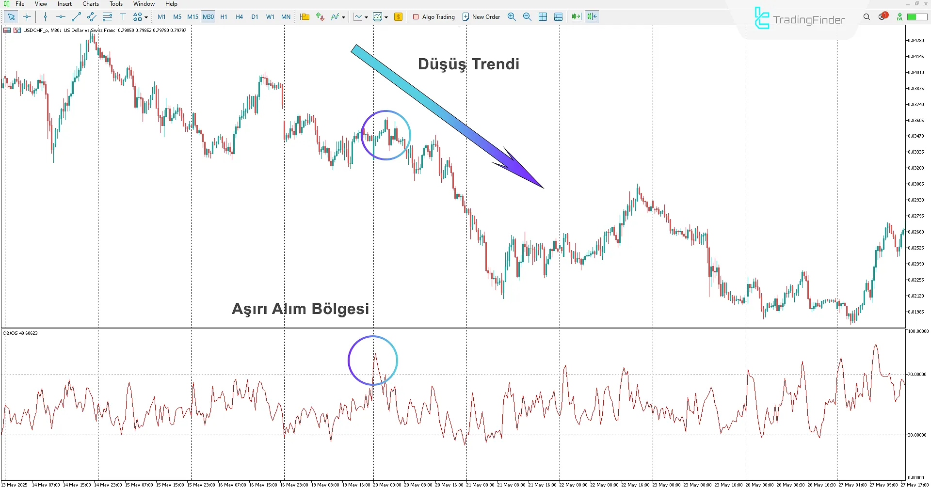 Forex Aşırı Alım/Aşırı Satım Göstergesi İndir MetaTrader 5'te - [TFlab] 2