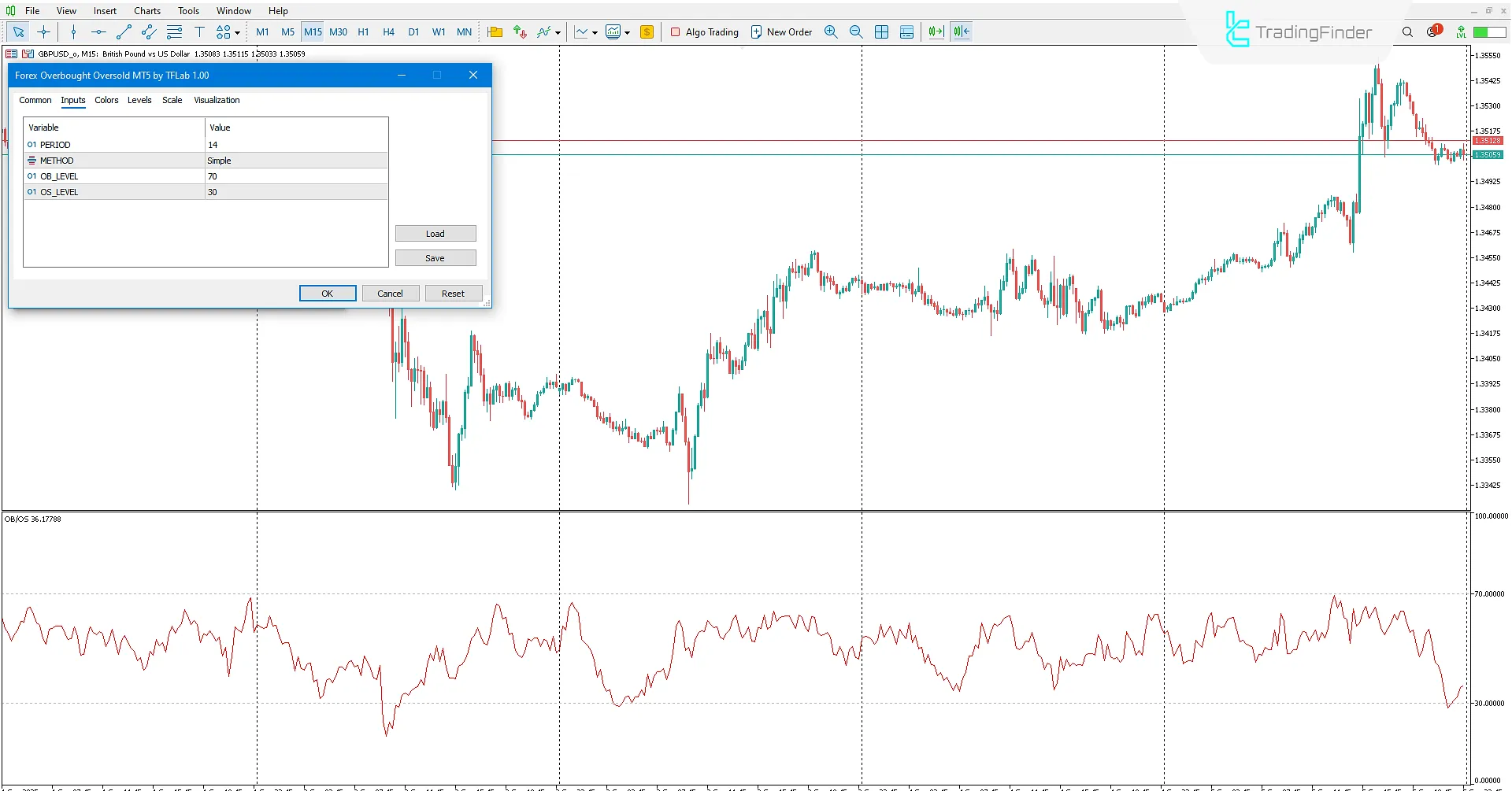 Forex Aşırı Alım/Aşırı Satım Göstergesi İndir MetaTrader 5'te - [TFlab] 3