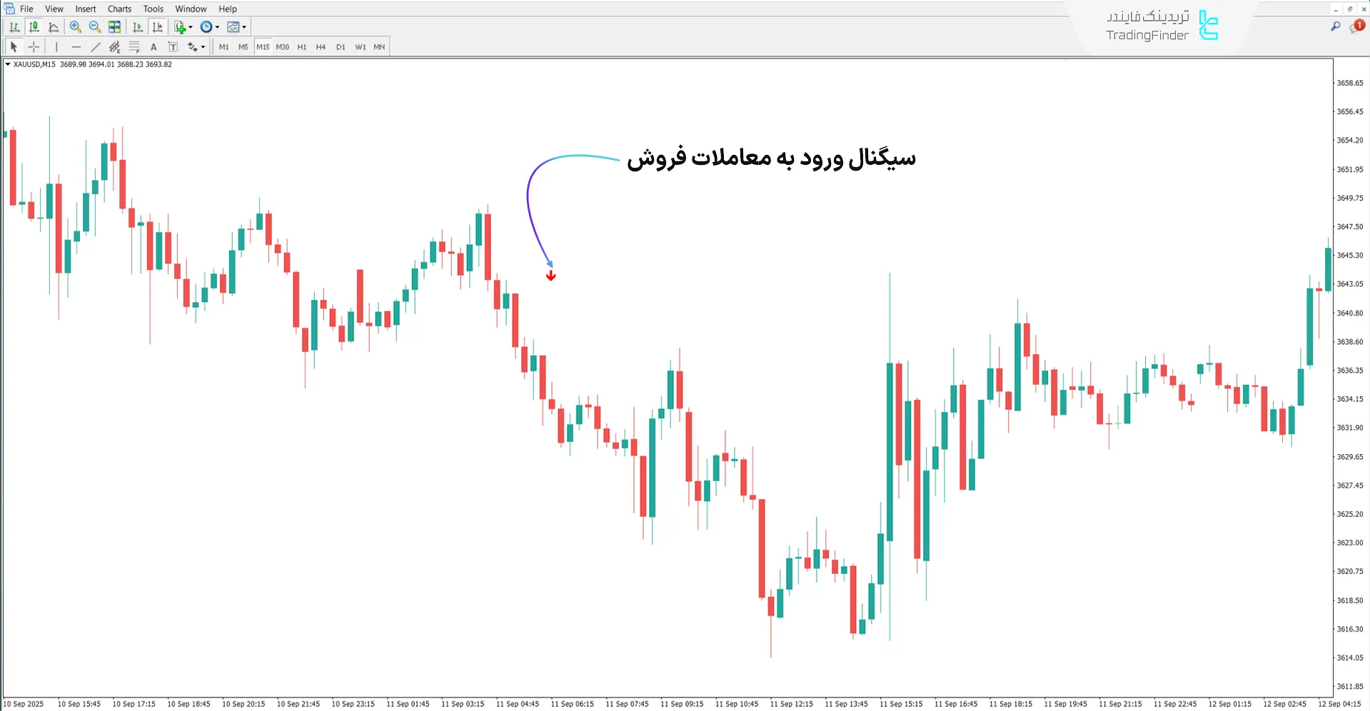 دانلود اندیکاتور گرین‌ ولت (Green Vault) در متاتریدر 4 - [تریدینگ فایندر] 2