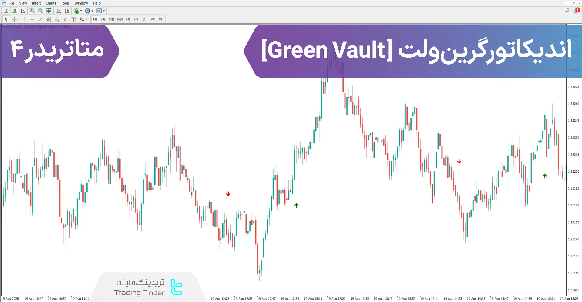 دانلود اندیکاتور گرین‌ ولت (Green Vault) در متاتریدر 4 - [تریدینگ فایندر]
