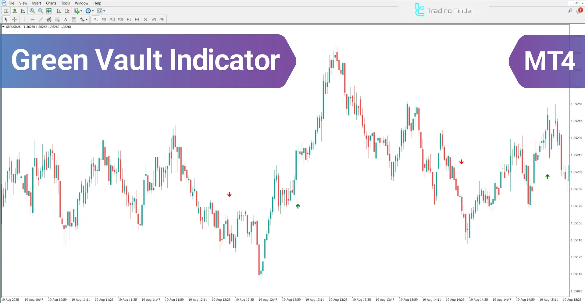 Green Vault Indicator in MetaTrader 4 - Free Download [TradingFinder]