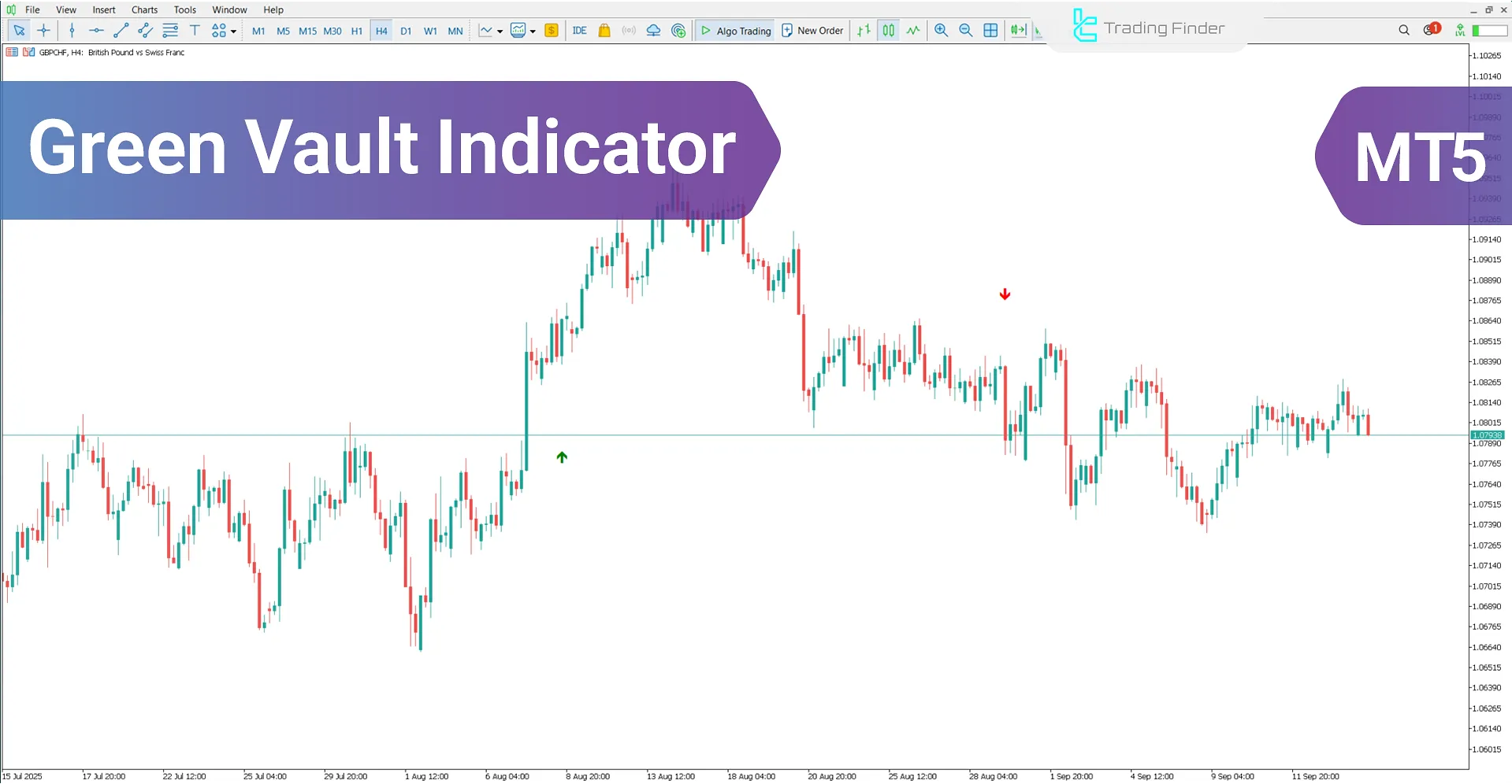 Green Vault Indicator in MetaTrader 5 - Free Download [TradingFinder]
