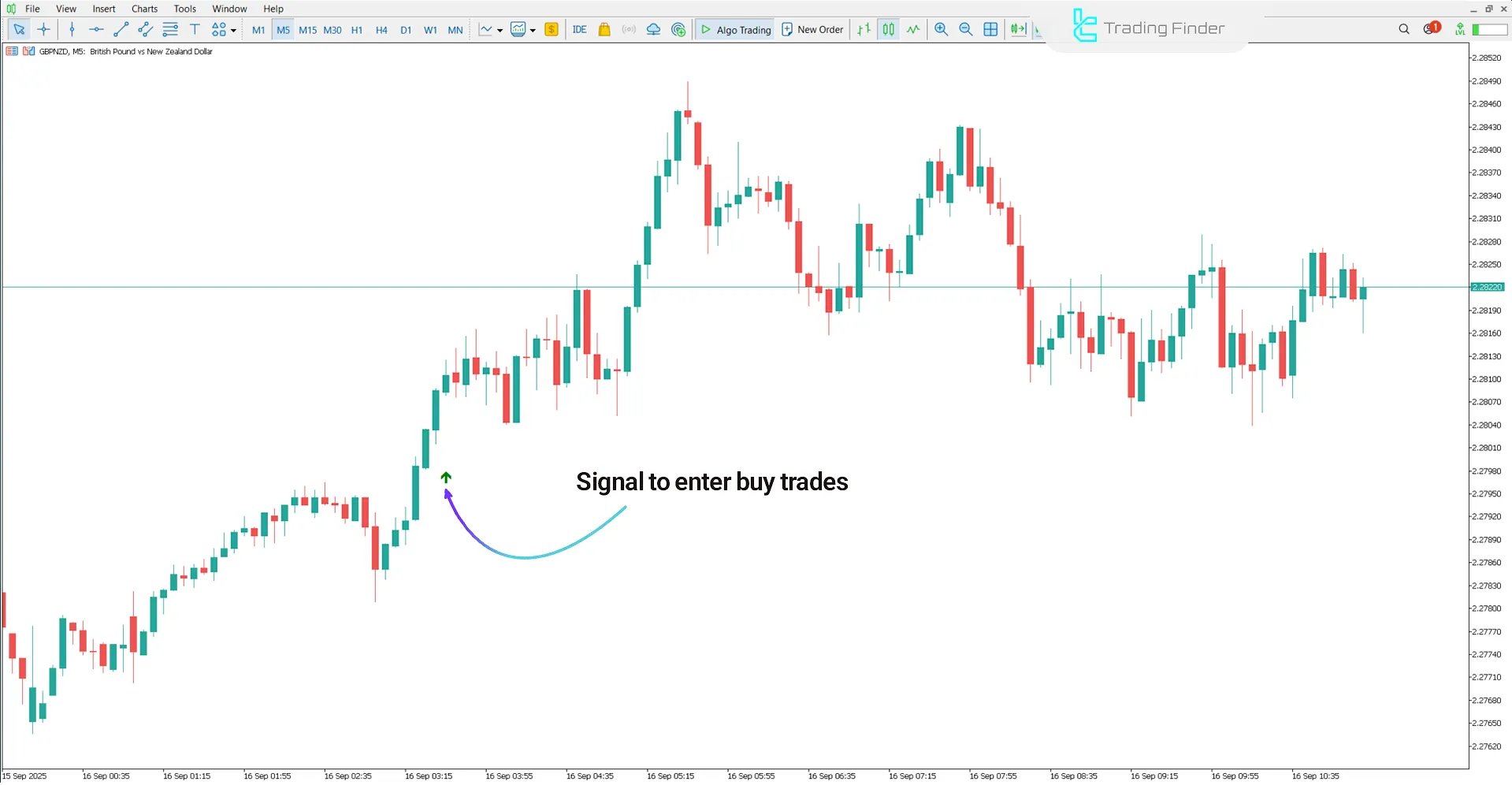 Green Vault Indicator in MetaTrader 5 - Free Download [TradingFinder] 1