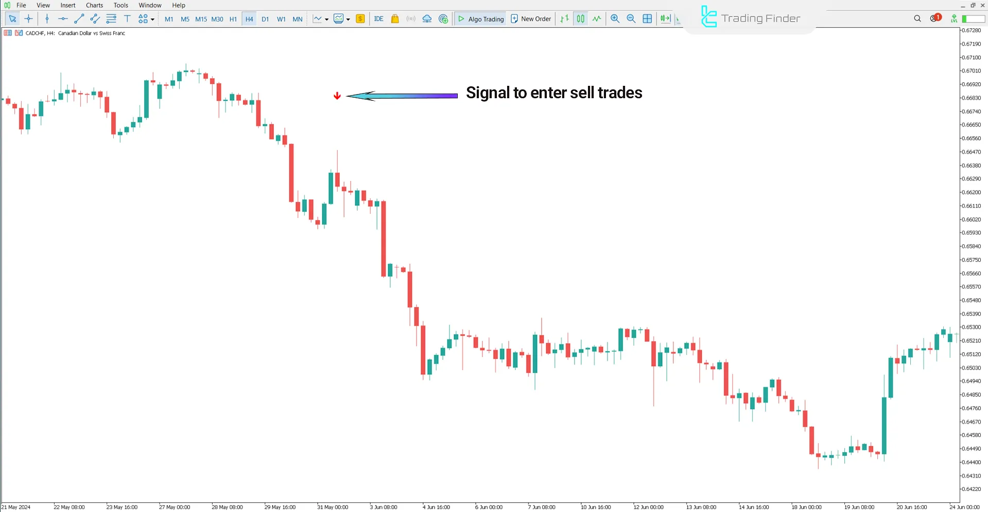 Green Vault Indicator in MetaTrader 5 - Free Download [TradingFinder] 2