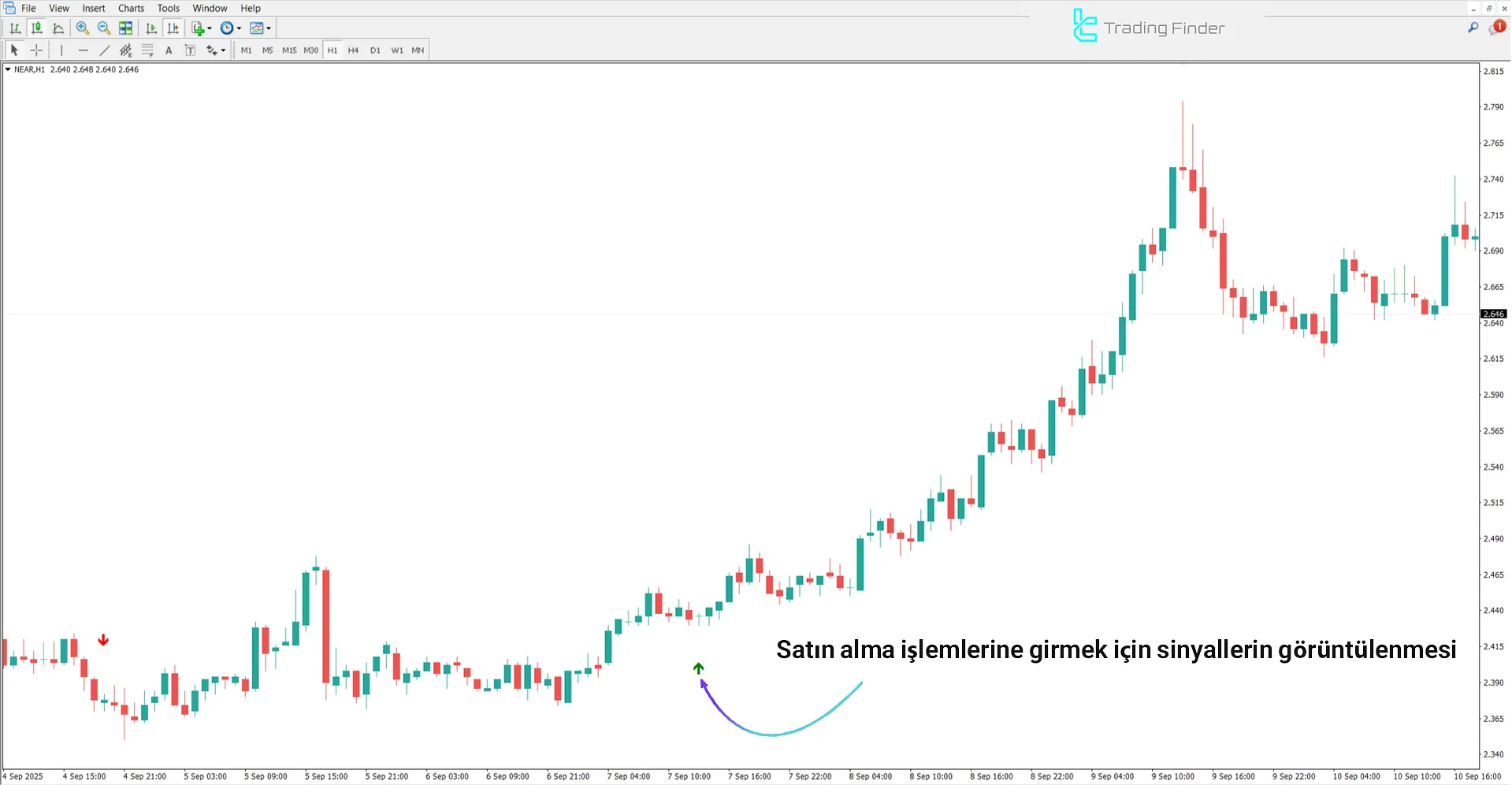 Green Vault Göstergesi MetaTrader 4 için - Ücretsiz İndir [TradingFinder] 1