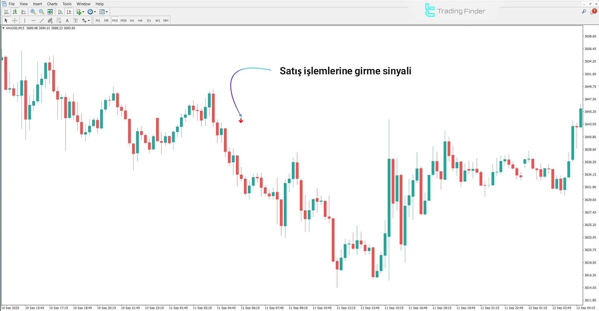 Green Vault Göstergesi MetaTrader 4 için - Ücretsiz İndir [TradingFinder] 2