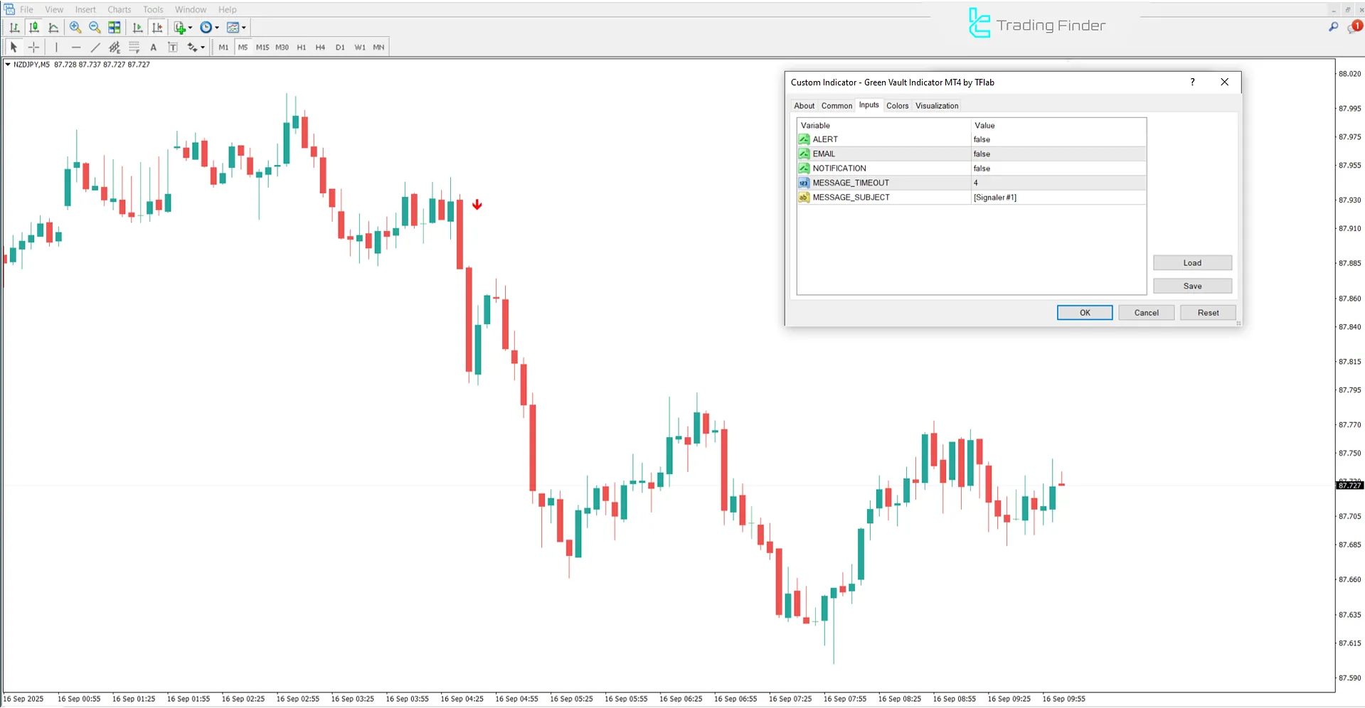 Green Vault Göstergesi MetaTrader 4 için - Ücretsiz İndir [TradingFinder] 3